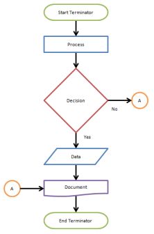 flow chart proces stroomdiagram